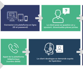 NexHome offre un service de téléconsultation médicale et de télé-conseil vétérinaire en période de Covid-19