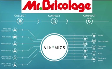 Mr Bricolage va obliger ses fournisseurs à se saisir en règle
