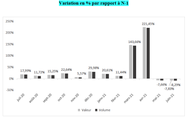 GSB : ventes en baisse...mais c'est "normal"