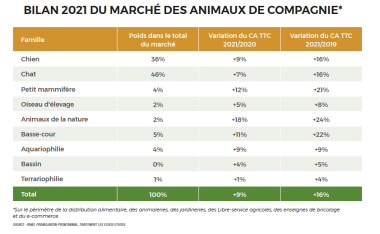 marché de l'animal, de compagnie
