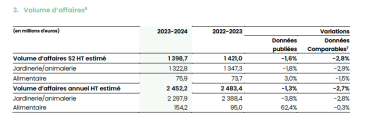 resultats volume affaire